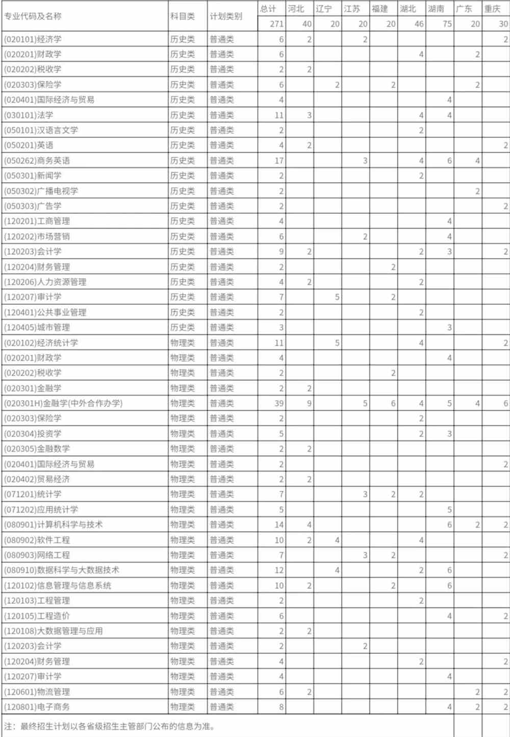 蘭州商學院金融學院_北京中關村學院商鯤學院_蘇寧云商互聯網金融