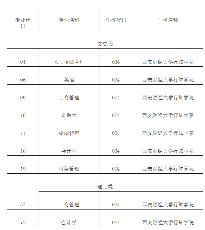 蘭州商學院金融學院_蘇寧云商互聯網金融_北京中關村學院商鯤學院