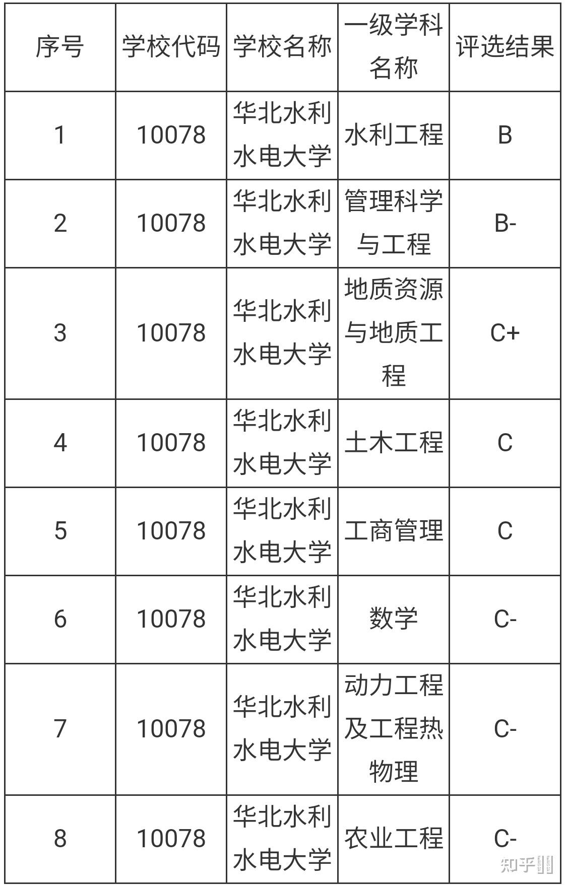 華南理工建筑學院_華南理工大學_魯汶大學 華南理工建筑學院