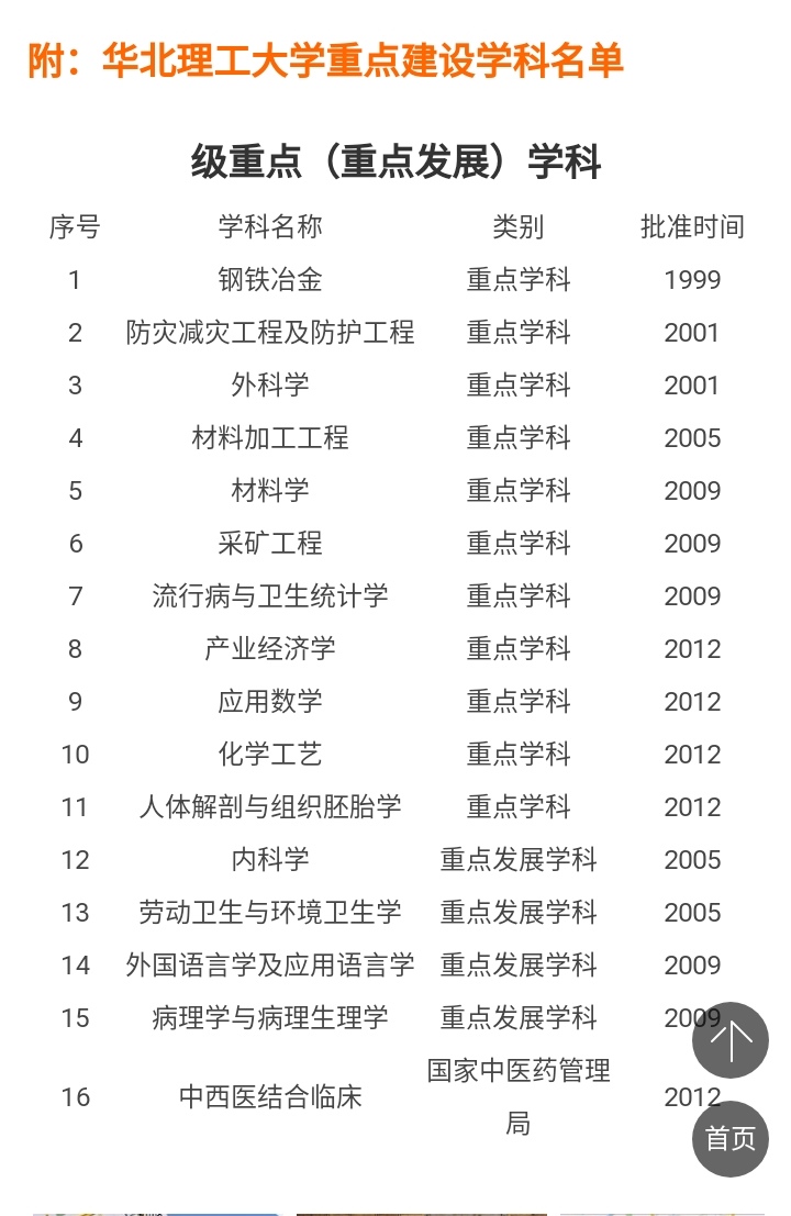 華南理工大學_魯汶大學 華南理工建筑學院_華南理工建筑學院