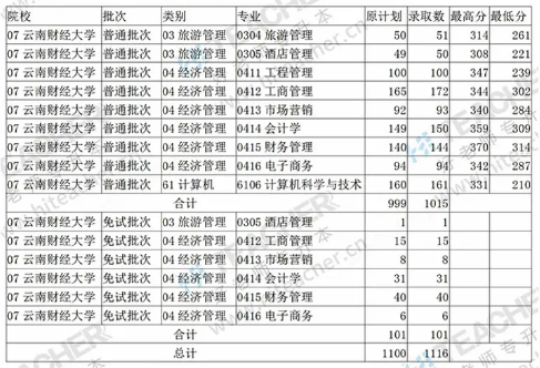 河南財(cái)經(jīng)政法 大學(xué)_河南政法財(cái)經(jīng)大學(xué)是幾本_中南財(cái)經(jīng)政法大學(xué)研究生分?jǐn)?shù)線
