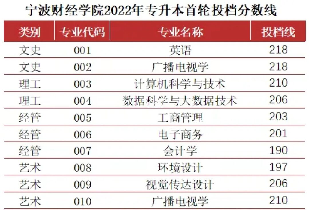 河南財(cái)經(jīng)政法 大學(xué)_河南政法財(cái)經(jīng)大學(xué)是幾本_中南財(cái)經(jīng)政法大學(xué)研究生分?jǐn)?shù)線