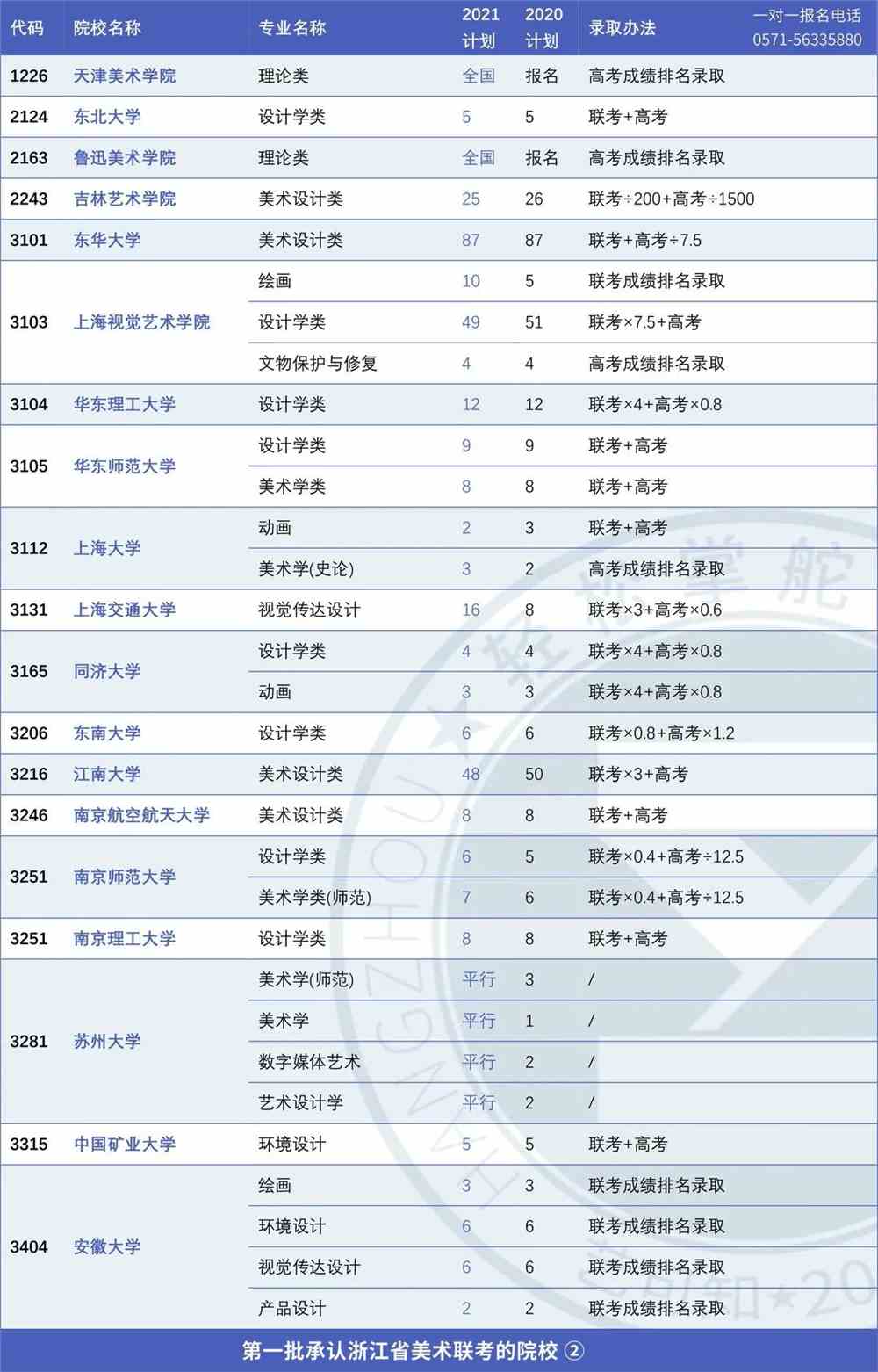 大專錄取分數線_2013廣東大專分數_中職生考大專分數