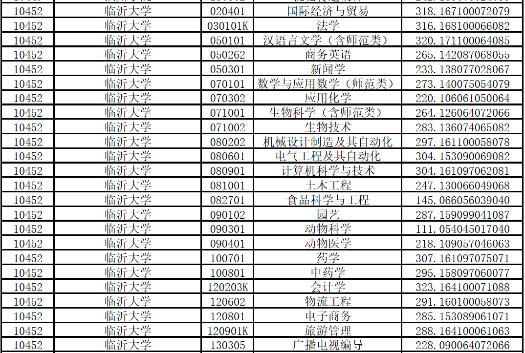 大專錄取分數線_中職生考大專分數_2013廣東大專分數