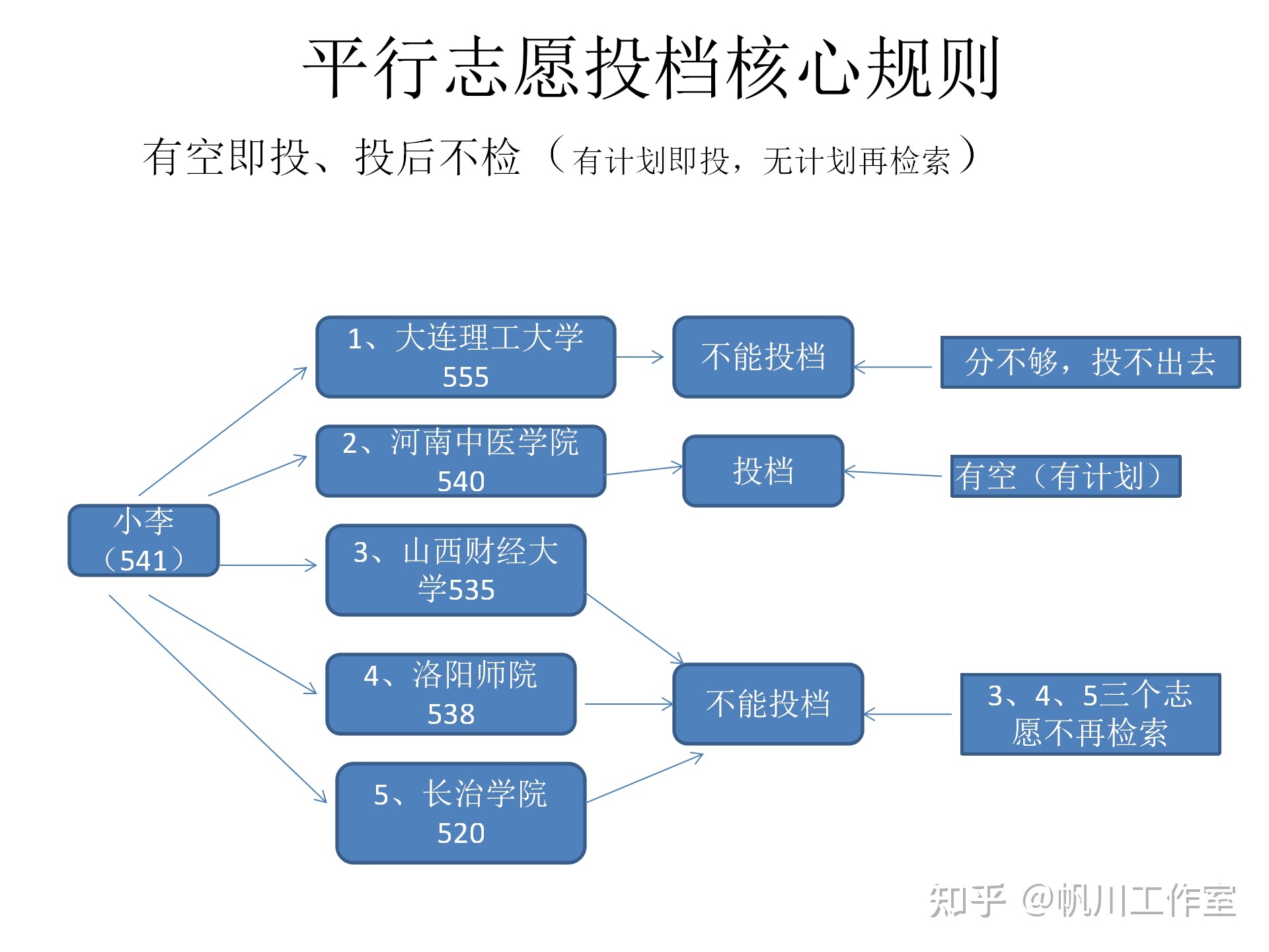 中職生考大專分數_大專錄取分數線_2013廣東大專分數