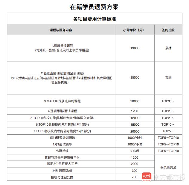 2023出國留學中介咨詢智慧留學最新要求_廣州出國中介_智慧留學和優弗留學哪個好