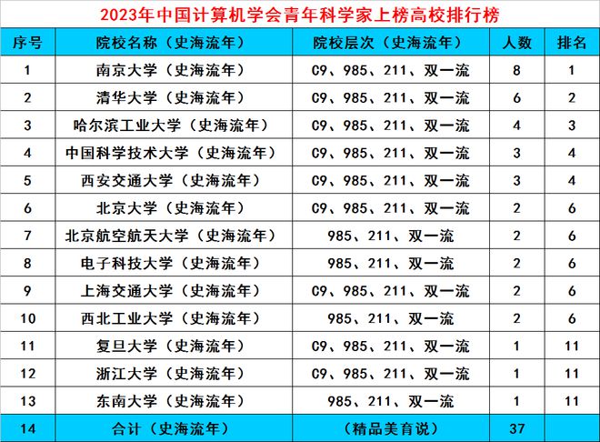華盛頓大學排名_華盛頓圣路易斯大學_華盛頓和李大學 專業(yè)