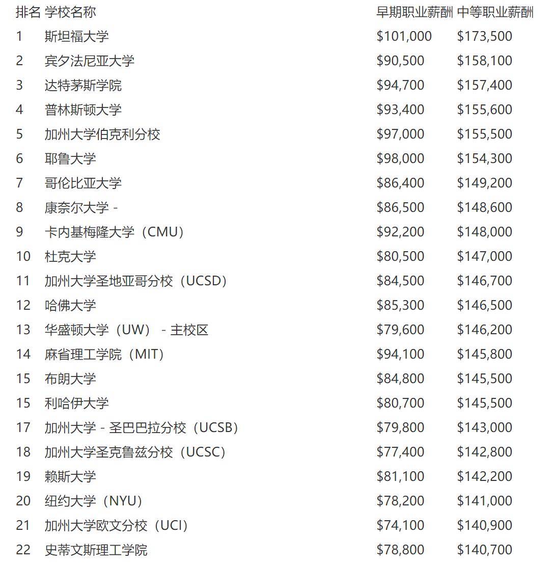 華盛頓和李大學 專業(yè)_華盛頓大學排名_華盛頓圣路易斯大學