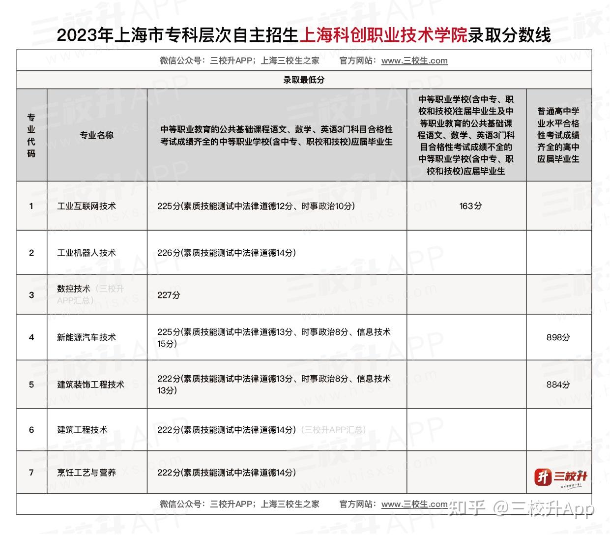 常州輕工職業(yè)技術(shù)學(xué)院拍賣_常州輕工技術(shù)學(xué)院肖德鈞_常州輕工學(xué)院