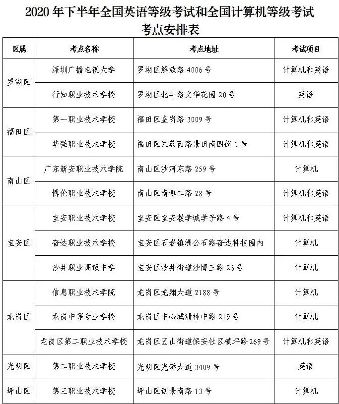 日語等級一級考試_2023日語等級考試時間最新要求_韓語考試等級時間