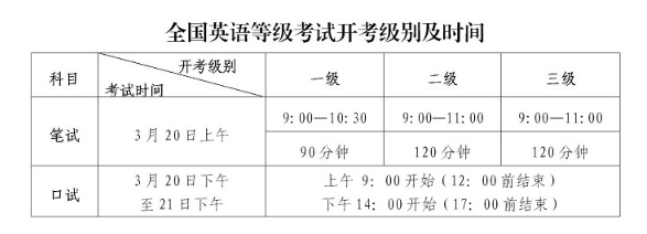 2023日語等級考試時間最新要求_韓語考試等級時間_日語等級一級考試