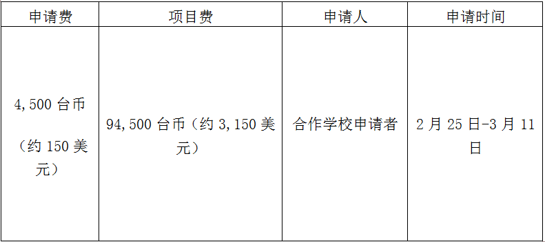 馬來西亞留學_馬來西亞留學第一年簽證費用_馬來西亞出國留學費用