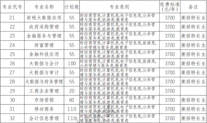 山東財經(jīng)大學排球高水平_山東財經(jīng)大學排名全國第幾位學生_山東財經(jīng)大學吧