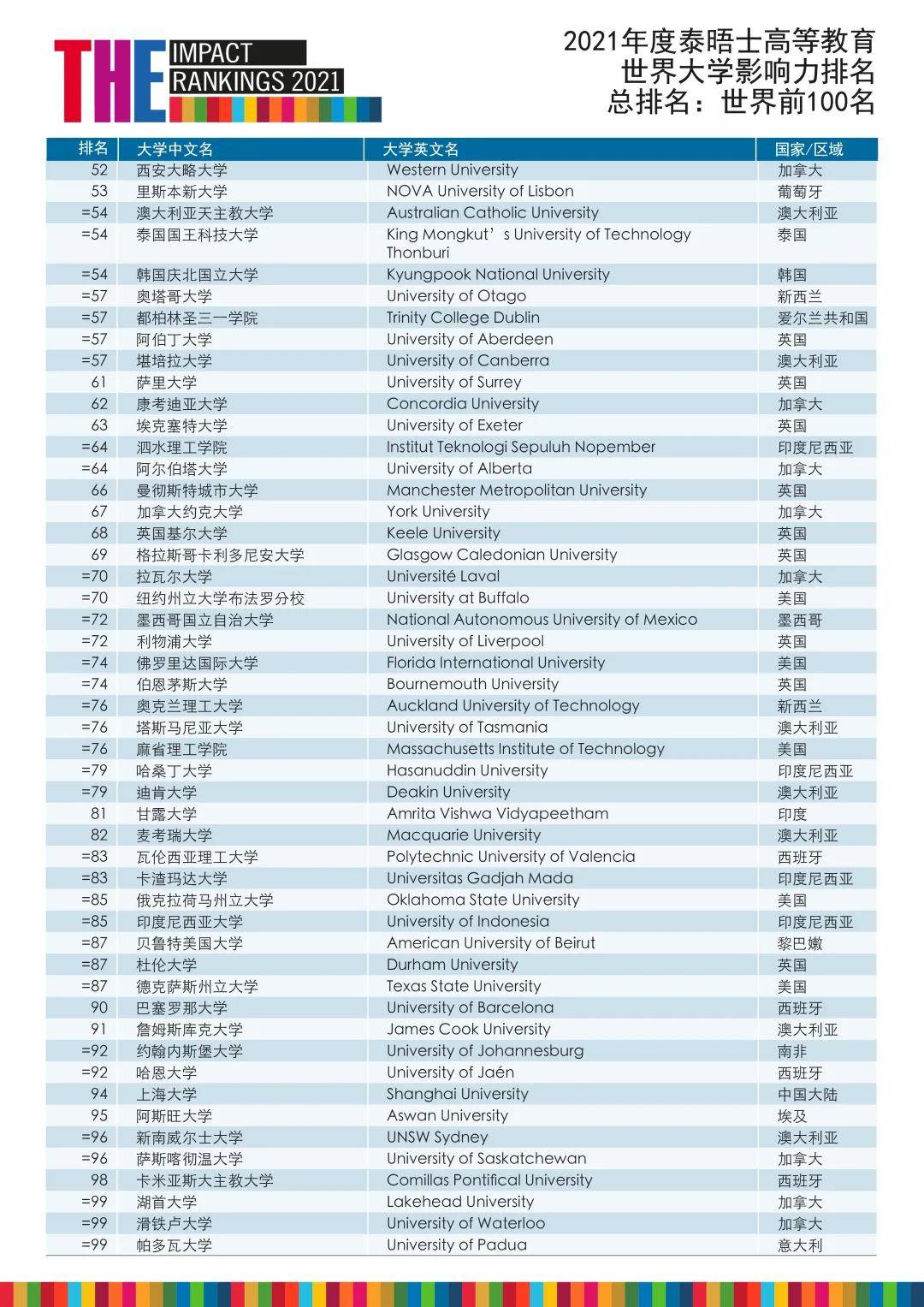 英國傳媒類院校排名_英國商科排名_英國院校排名