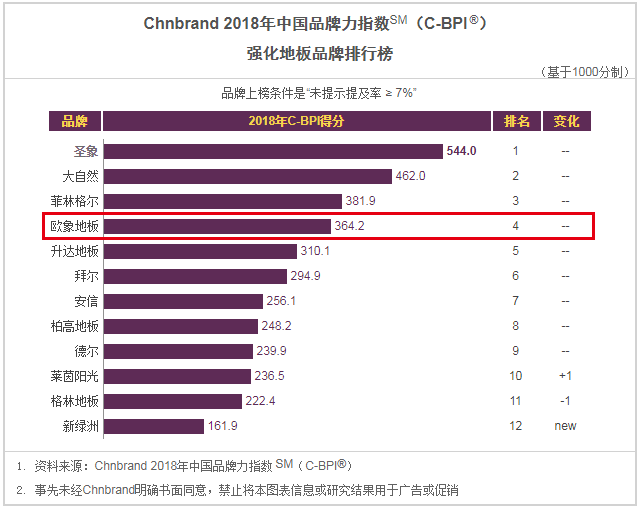 中國申辦2023年亞洲杯_中國2023年領導人換屆_全國大學排名2023最新排名表