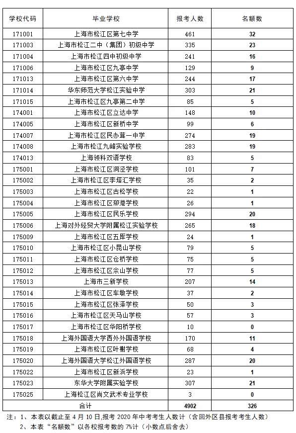 香港中文大學(xué)排名_2021年世界羽聯(lián)排名_2021年世界工程機(jī)械排名