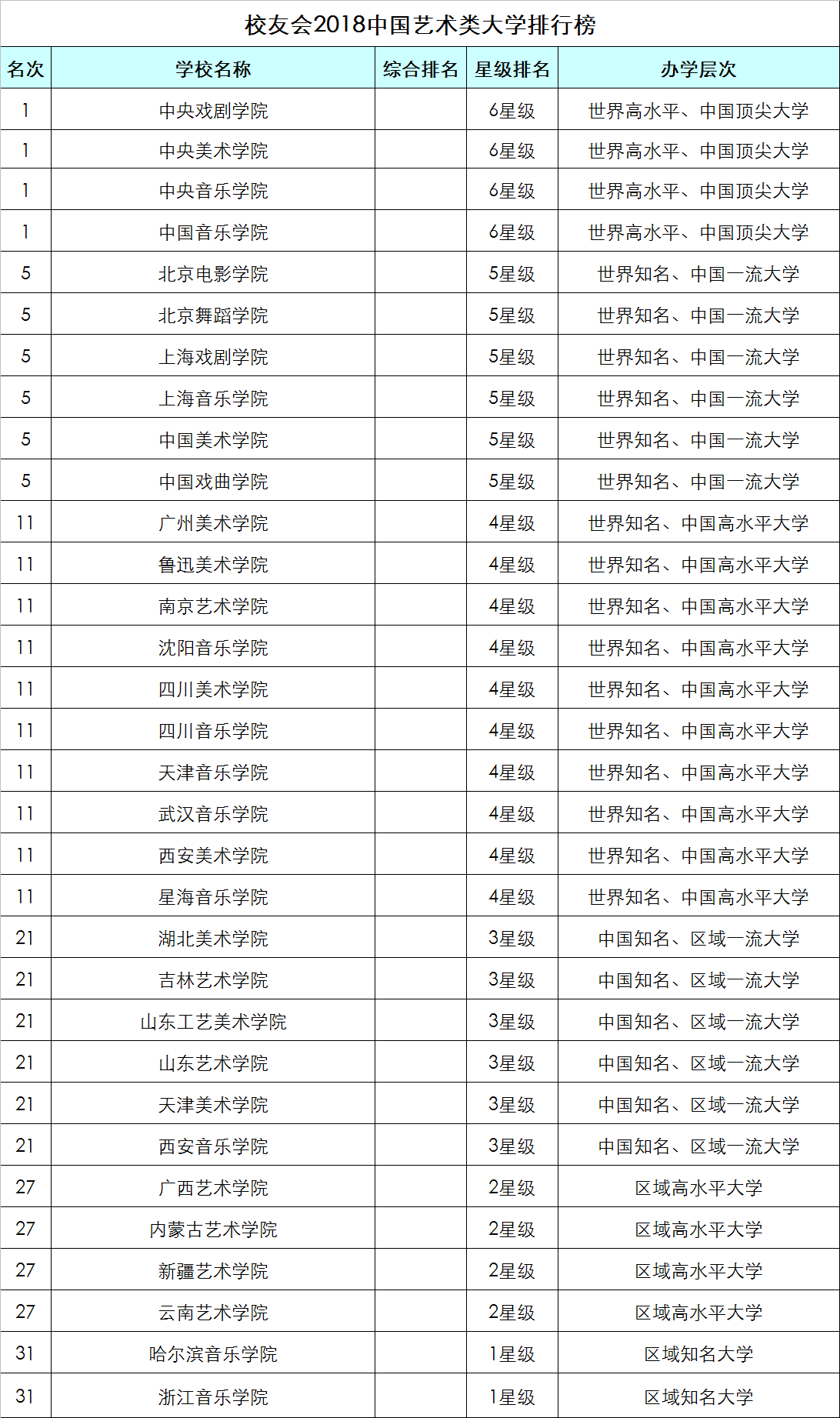 中央戲劇學院藝考排名_中央戲劇學院排第幾名_全國藝術類院校排名