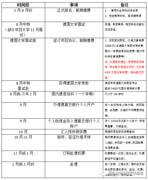 北京藝術留學機構排名_留學出國機構_出國留學藝術培訓機構