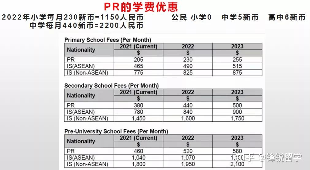 澳洲留學一年的費用_澳洲本科留學條件_澳洲高中留學一年費用