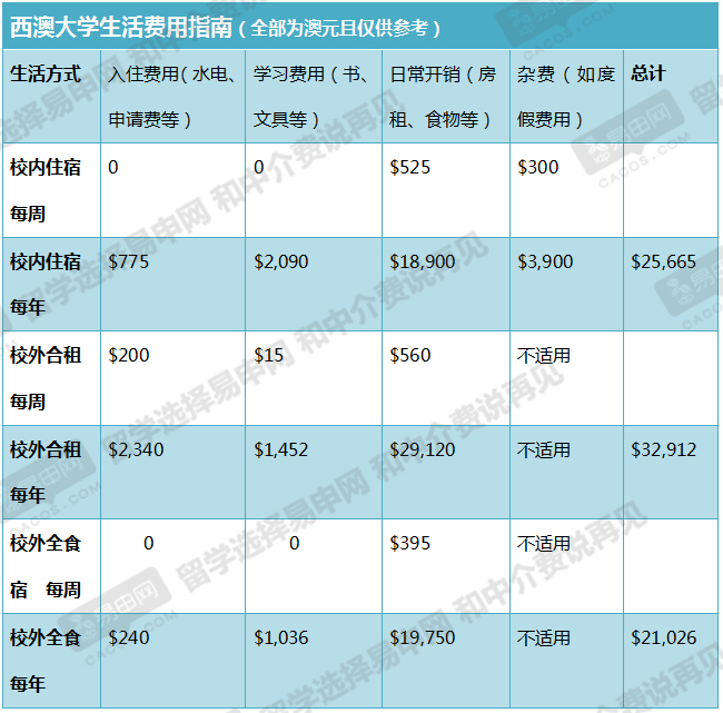 留學澳大利亞一年費用_澳大利亞留學新政策_澳洲留學一年的費用
