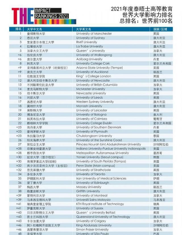皇家墨爾本理工怎么樣_皇家理工墨爾本大學怎么樣_2023墨爾本皇家理工大學最新要求