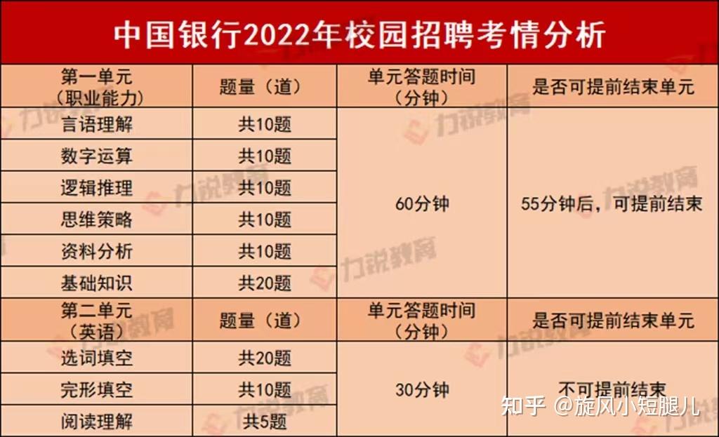 gre報名流程_新gre考試_新gre考試報名流程