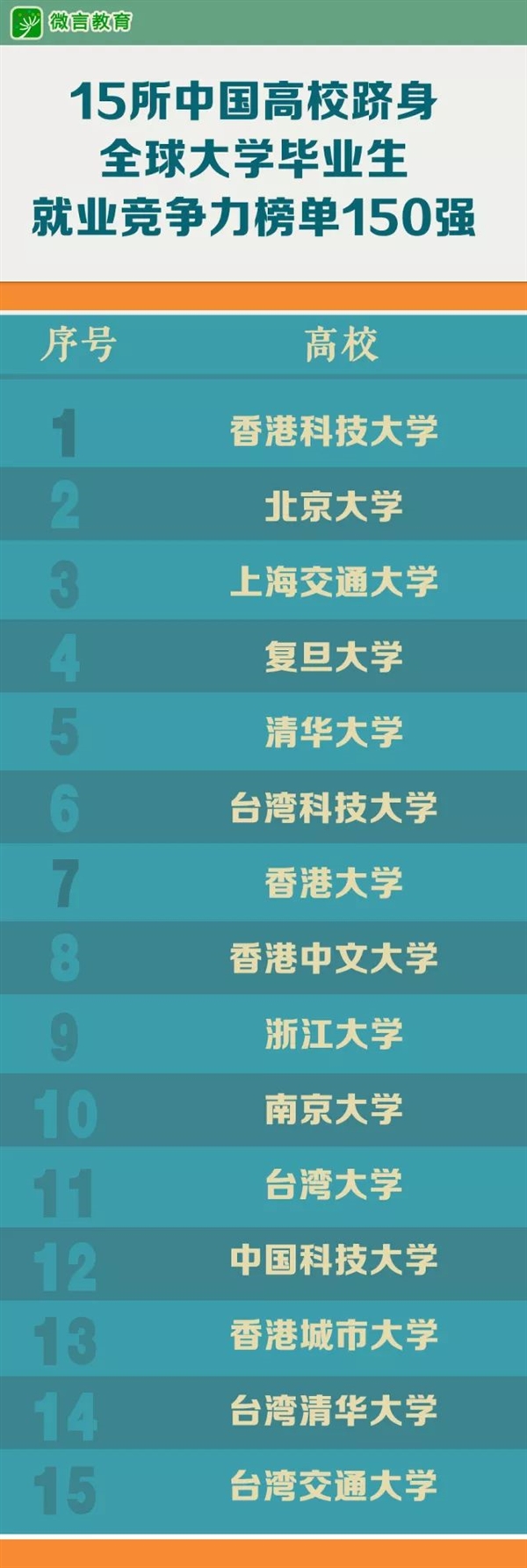最新中國(guó)變化_泰晤士最新大學(xué)排名發(fā)布_中國(guó)人口近100年變化