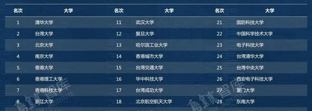 中國(guó)人口近100年變化_泰晤士最新大學(xué)排名發(fā)布_最新中國(guó)變化