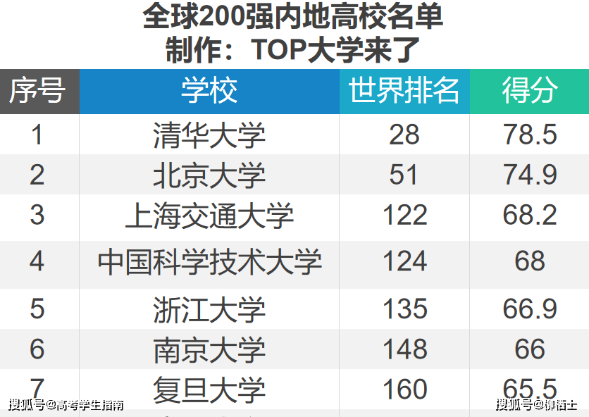 中國(guó)人口近100年變化_泰晤士最新大學(xué)排名發(fā)布_最新中國(guó)變化
