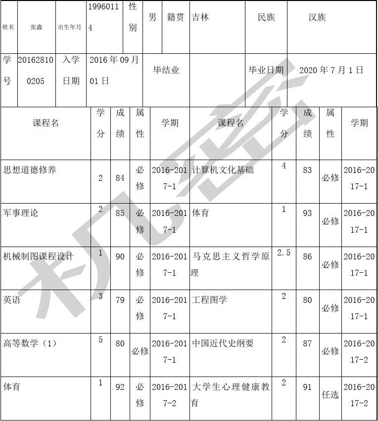 馬來西亞高中留學費用_低費用北歐留學_高考留學專題