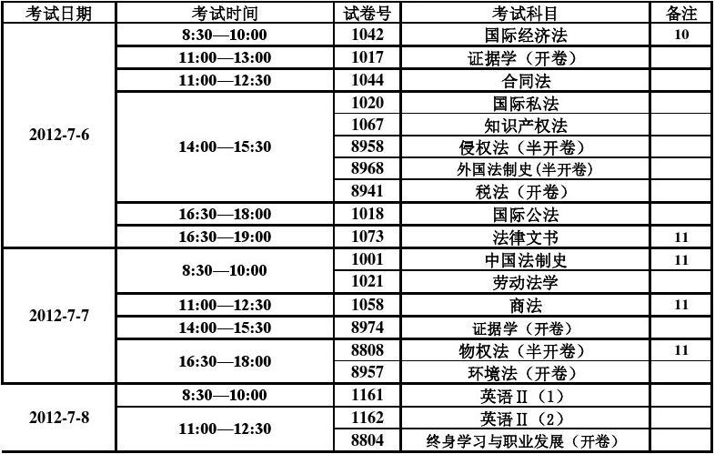 gre考試報名官網_gre考試報名提前多久_gre考試時間