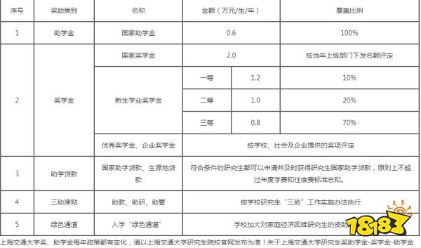 考生考試須知_考生體檢須知_徐州醫科大學研究生院