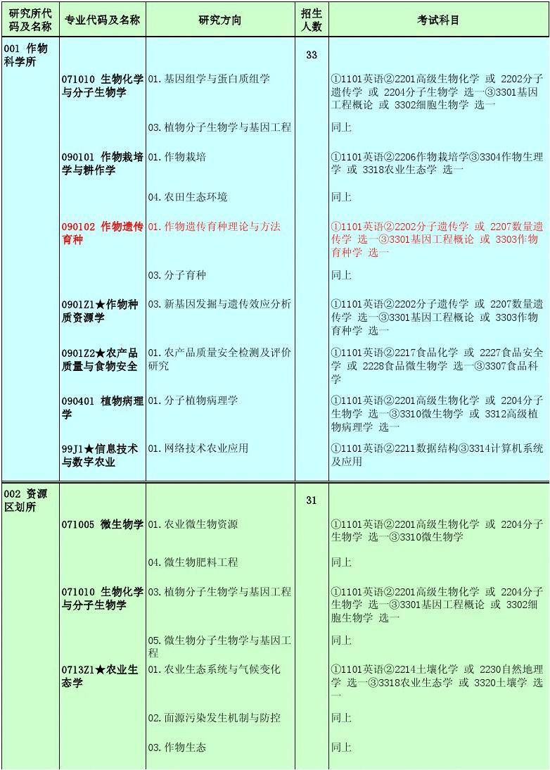 徐州醫科大學研究生院_考生考試須知_考生體檢須知