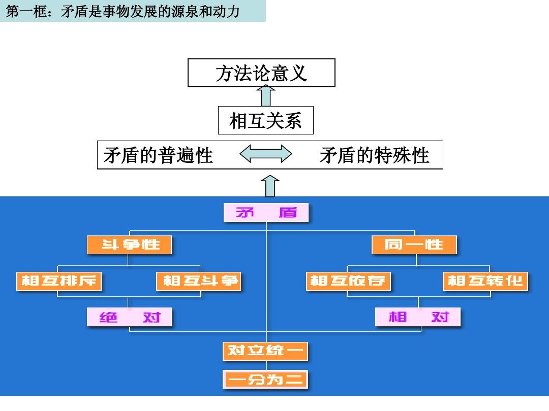 終南命理的論命方法_什么是方法論_論怪物軍團(tuán)作死方法