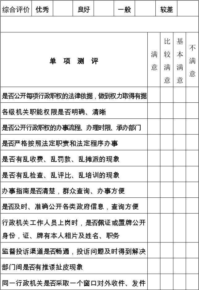 效能機關_效能建設自查報告_小微企業優惠政策自查整改