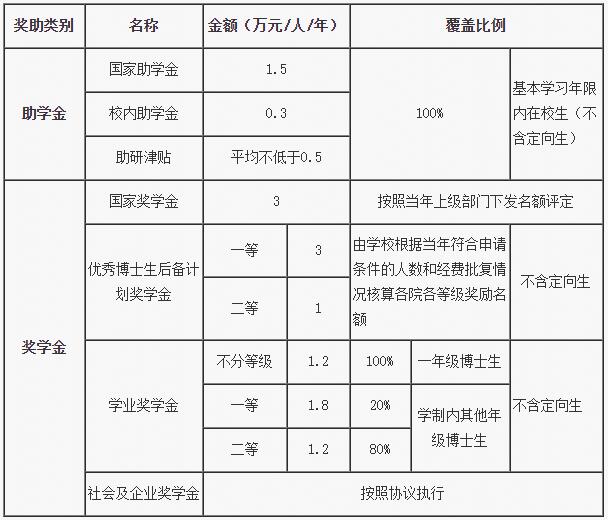 劉清西點學費20000_法碩院校排名_平均每年溺水死亡人數