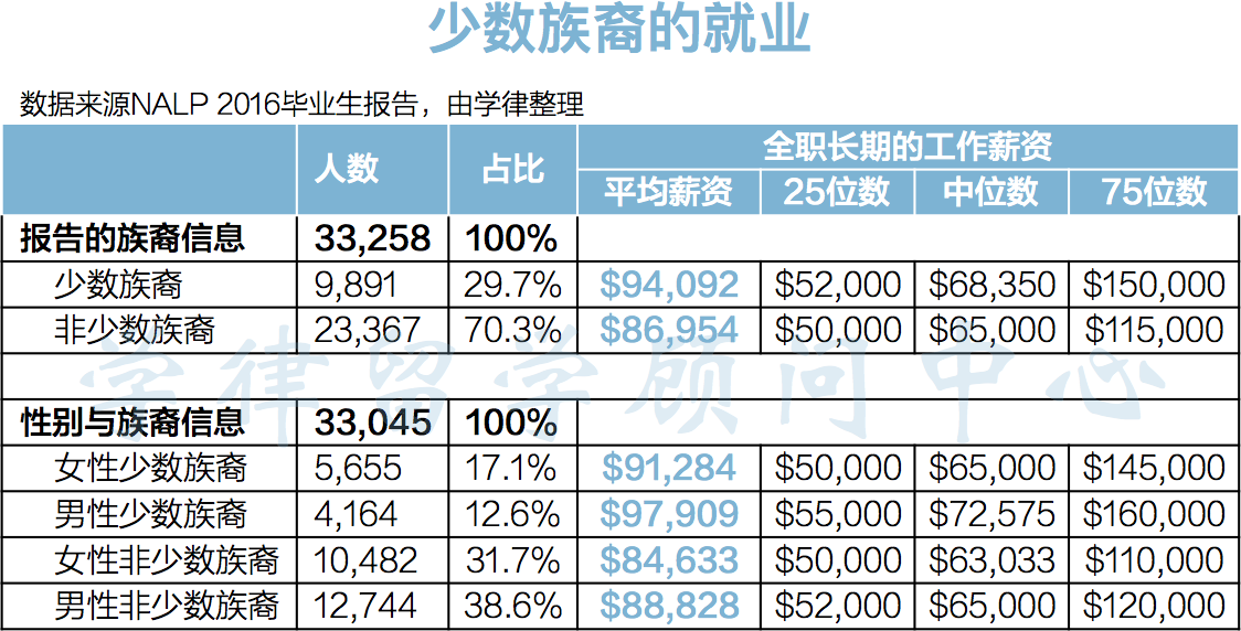 寧波夜大畢業(yè)好找工作嗎_留學(xué)什么專業(yè)好找工作_新加坡留學(xué)生找工作