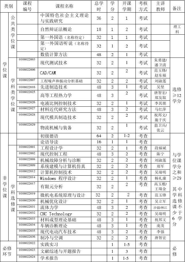 2020年什么專業好就業_機械類專業大學排名_2020年高考哪些專業就業好
