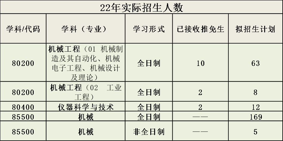 985大學在山東錄取位次_西安工程大學專業錄取位次_機械專業排名
