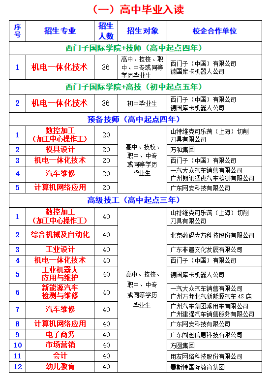 機械專業排名_西安工程大學專業錄取位次_985大學在山東錄取位次