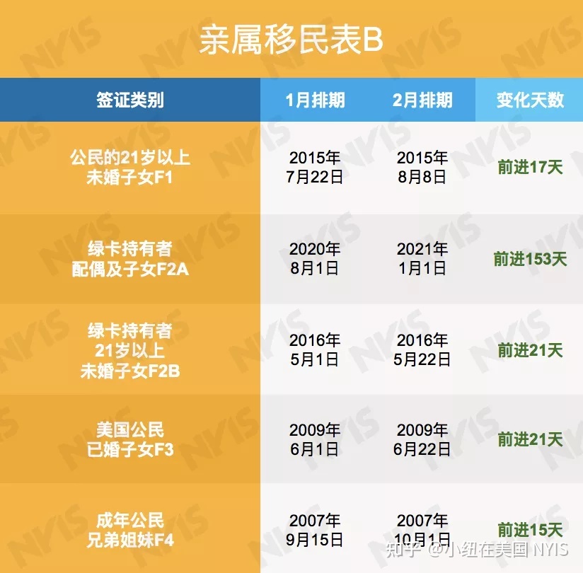 高新技術(shù)企業(yè)需要滿足那些條件_京東白條需要滿足什么條件_什么條件可以移民美國