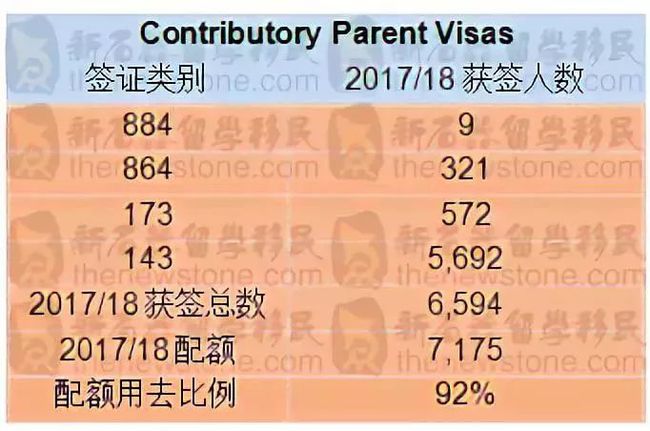 高新技術(shù)企業(yè)需要滿足那些條件_什么條件可以移民美國_京東白條需要滿足什么條件