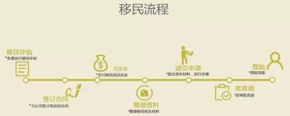 什么條件可以移民美國_高新技術(shù)企業(yè)需要滿足那些條件_京東白條需要滿足什么條件