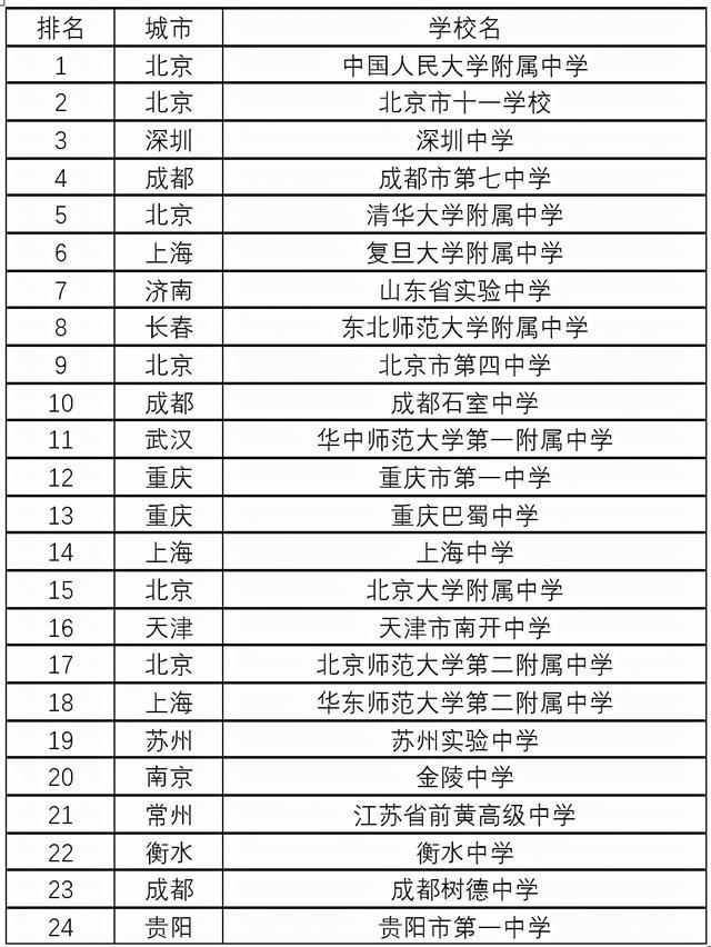 新羅大學在韓國排名_韓國明知大學qs排名_韓國大學排名2023排行