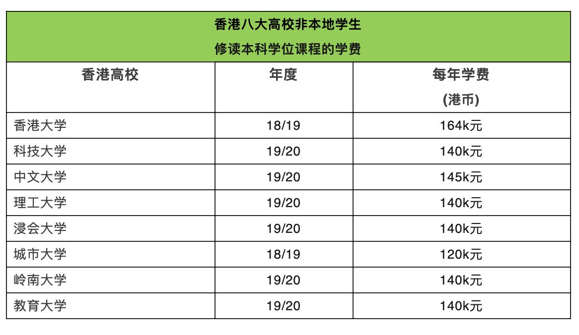 加拿大碩士留學費用_加拿大高中留學本科_加拿大初中留學學費一年多少錢