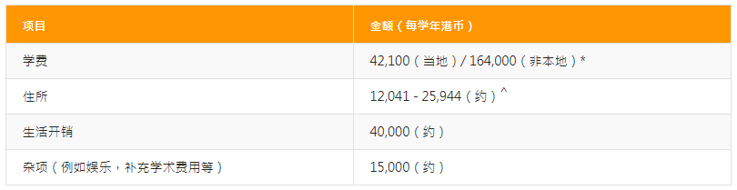 加拿大初中留學學費一年多少錢_加拿大高中留學本科_加拿大碩士留學費用