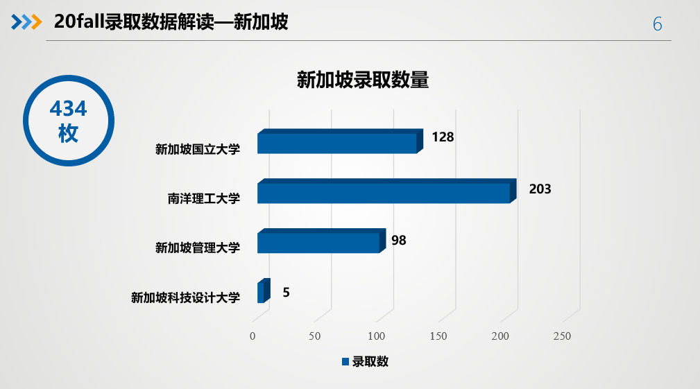 新加坡留學專業選擇_新加坡碩士留學_藝術專業留學如何選擇國家