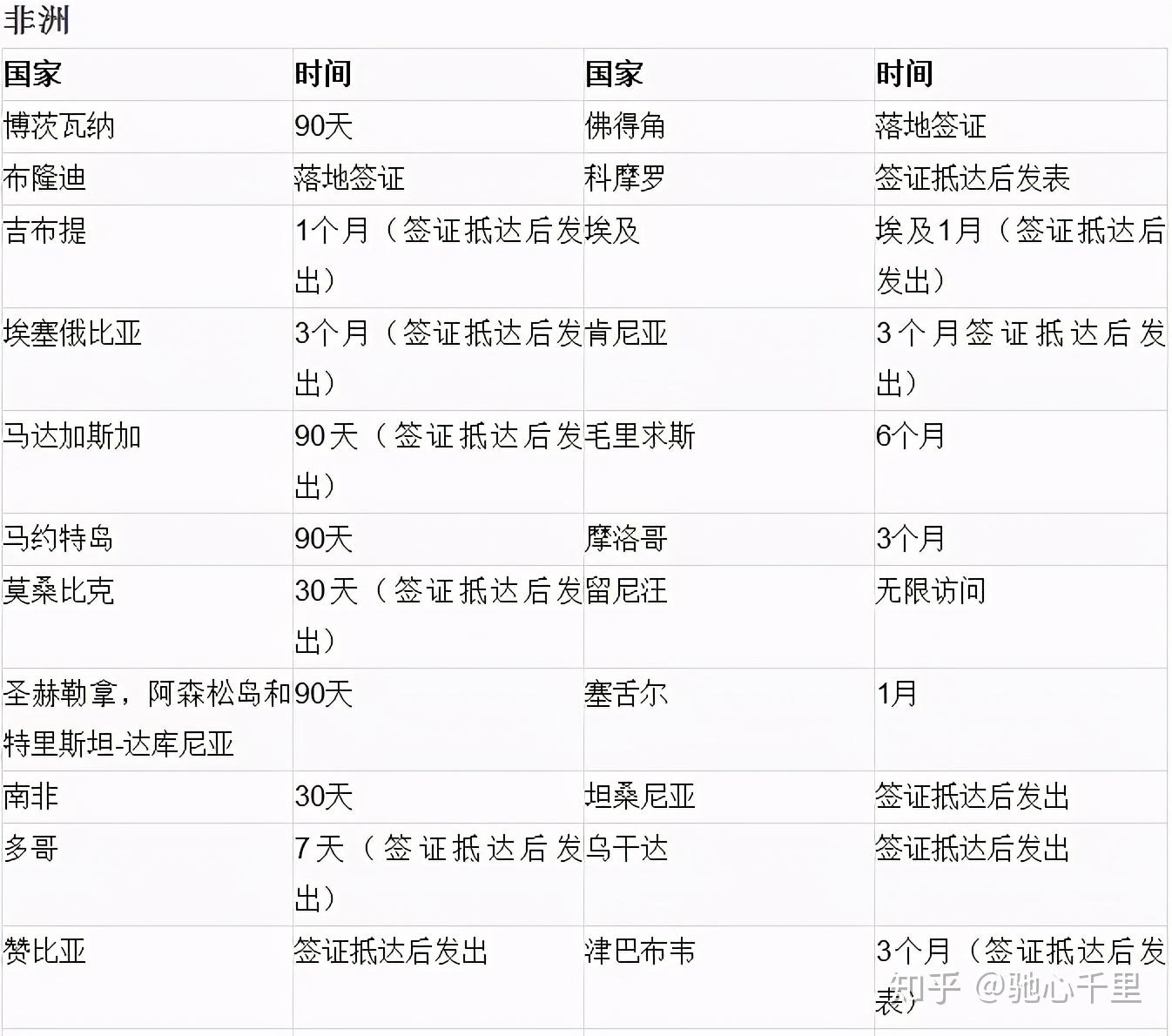 美國綠卡停留時間_美國綠卡長時間不回美國_怎樣辦理美國簽證