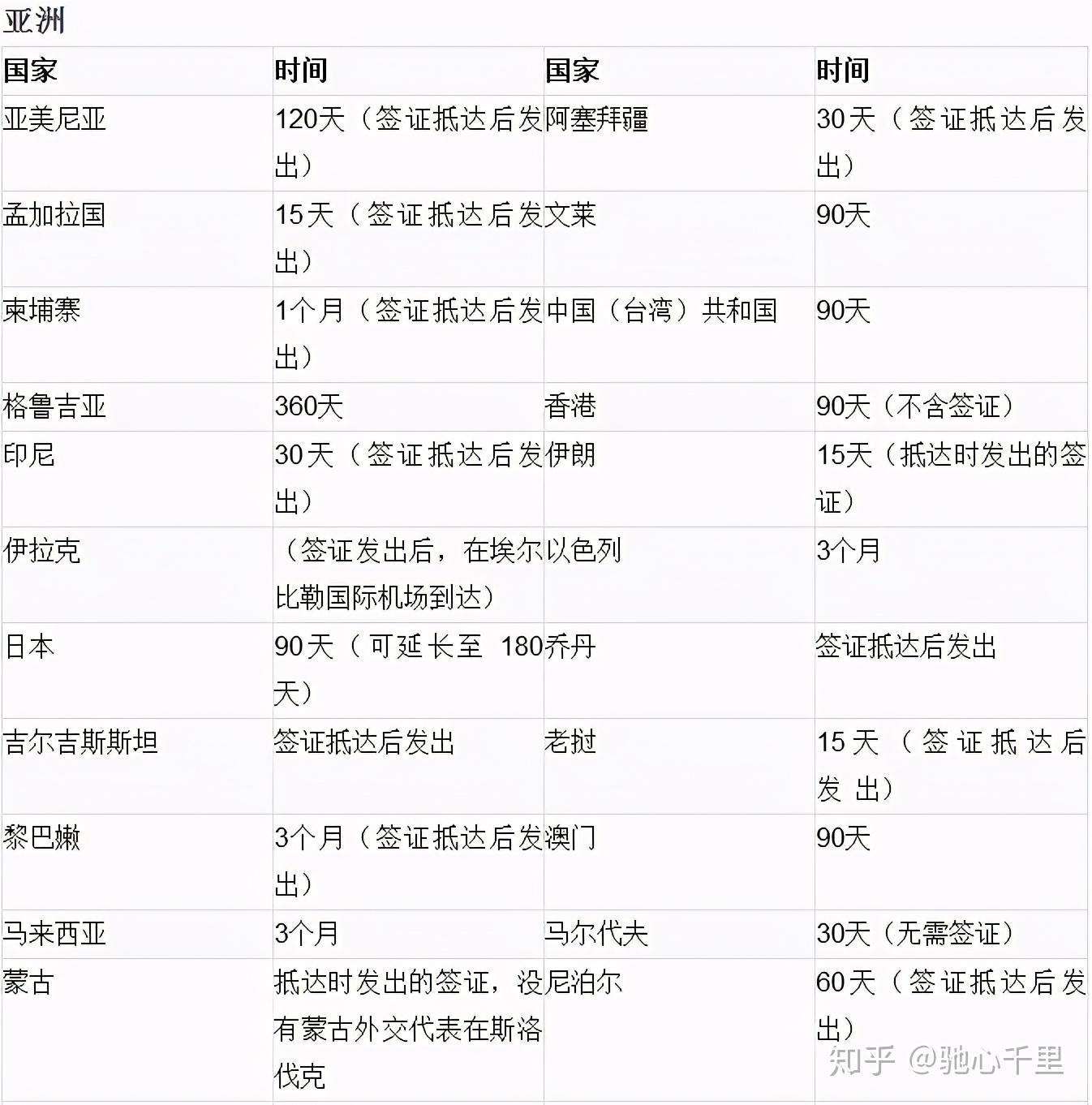 美國綠卡停留時間_怎樣辦理美國簽證_美國綠卡長時間不回美國
