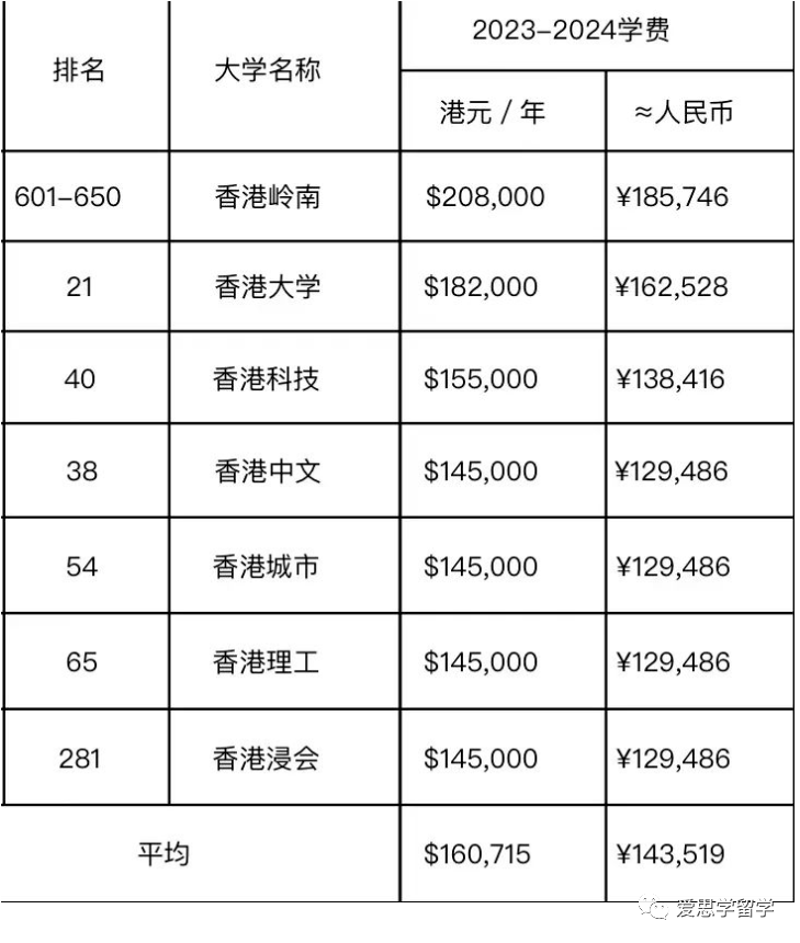出國留學新加坡費用_新加坡留學大學費用明細_留學新加坡大學學費明細